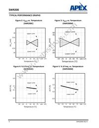 SWR200M Datasheet Page 4