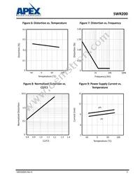 SWR200M Datasheet Page 5