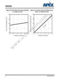 SWR200M Datasheet Page 6