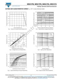 SX081H150A6OU Datasheet Page 3