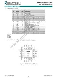 SX1506I091TRT Datasheet Page 5