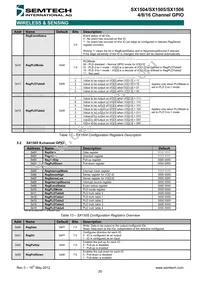 SX1506I091TRT Datasheet Page 20