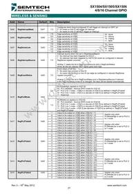 SX1506I091TRT Datasheet Page 21