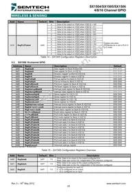 SX1506I091TRT Datasheet Page 22