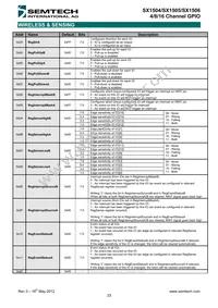 SX1506I091TRT Datasheet Page 23