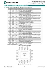 SX1508IULTRT Datasheet Page 6
