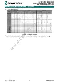 SX1508IULTRT Datasheet Page 7
