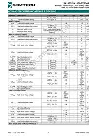 SX1508IULTRT Datasheet Page 9