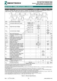 SX1508IULTRT Datasheet Page 10