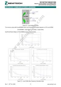 SX1508IULTRT Datasheet Page 17