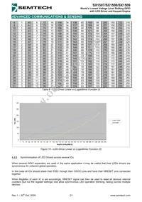 SX1508IULTRT Datasheet Page 21