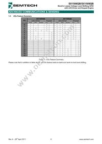 SX1508QBIULTRT Datasheet Page 6