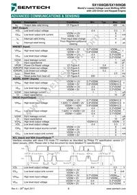 SX1508QBIULTRT Datasheet Page 8