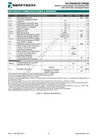 SX1508QBIULTRT Datasheet Page 9