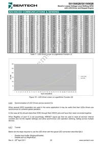 SX1508QBIULTRT Datasheet Page 20