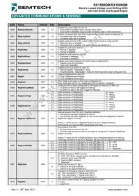 SX1508QBIULTRT Datasheet Page 23