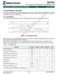 SX1781IMLTRT Datasheet Page 7