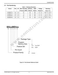 SX52BD Datasheet Page 7