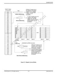 SX52BD Datasheet Page 19