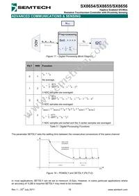 SX8655ICSTRT Datasheet Page 18