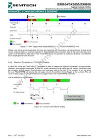 SX8655ICSTRT Datasheet Page 21