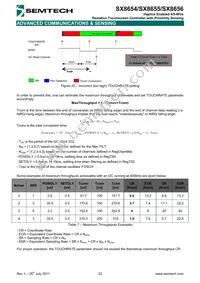 SX8655ICSTRT Datasheet Page 22