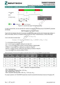 SX8658ICSTRT Datasheet Page 21