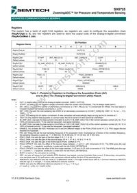 SX8725E083TDT Datasheet Page 17