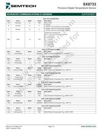 SX8733EWLTRT Datasheet Page 19