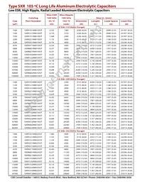 SXR391M035ST Datasheet Page 3