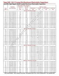 SXR391M035ST Datasheet Page 4
