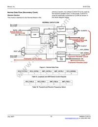 SY87725LHY-TR Datasheet Page 15