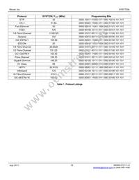 SY87729LHI Datasheet Page 15