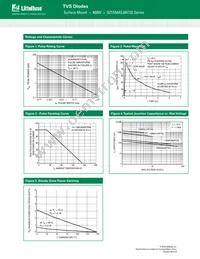 SZ1SMA54AT3G Datasheet Page 4