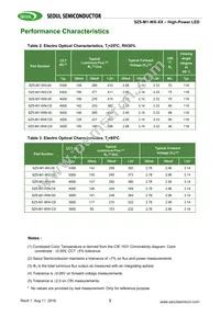 SZ5-M1-W0-00-V3/W1-AA Datasheet Page 3