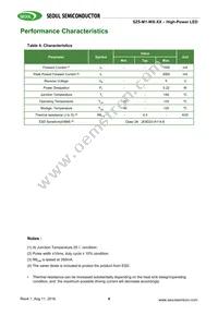 SZ5-M1-W0-00-V3/W1-AA Datasheet Page 4