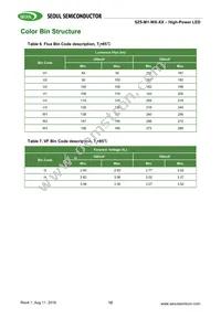SZ5-M1-W0-00-V3/W1-AA Datasheet Page 12