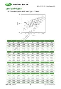 SZ5-M1-W0-00-V3/W1-AA Datasheet Page 15