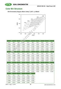 SZ5-M1-W0-00-V3/W1-AA Datasheet Page 16