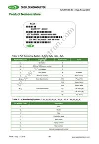 SZ5-M1-W0-00-V3/W1-AA Datasheet Page 19