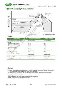 SZ5-M1-W0-00-V3/W1-AA Datasheet Page 21