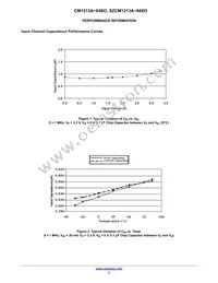 SZCM1213A-04SO Datasheet Page 3