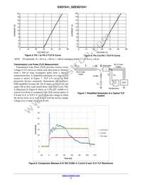 SZESD7241N2T5G Datasheet Page 4