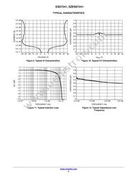 SZESD7241N2T5G Datasheet Page 5