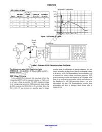 SZESD7410N2T5G Datasheet Page 5
