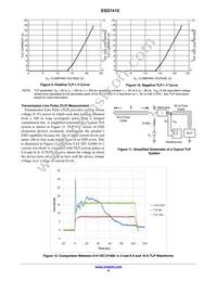 SZESD7410N2T5G Datasheet Page 6