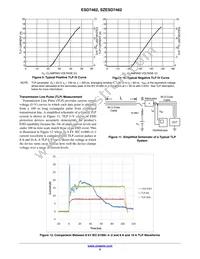 SZESD7462N2T5G Datasheet Page 5