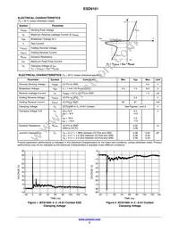 SZESD9101P2T5G Datasheet Page 2