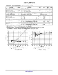 SZMG2040MUTAG Datasheet Page 3