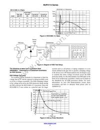 SZNUP4114HMR6T1G Datasheet Page 3